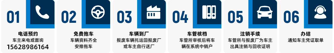 报废须知
